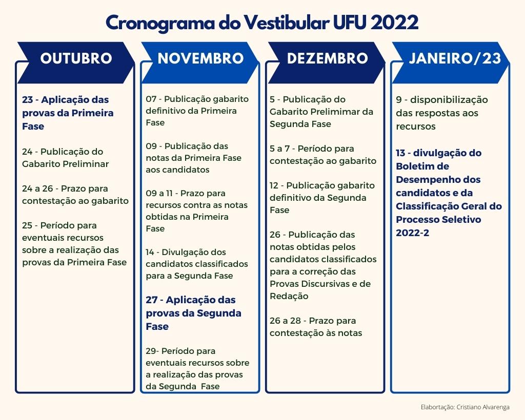 cronograma vestibular ufu 2022